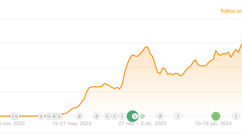 El caso de éxito de Tiendaortopedica.com: Una estrategia digital liderada por XTRARED